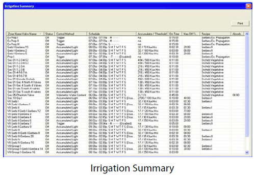 Irrigation Data